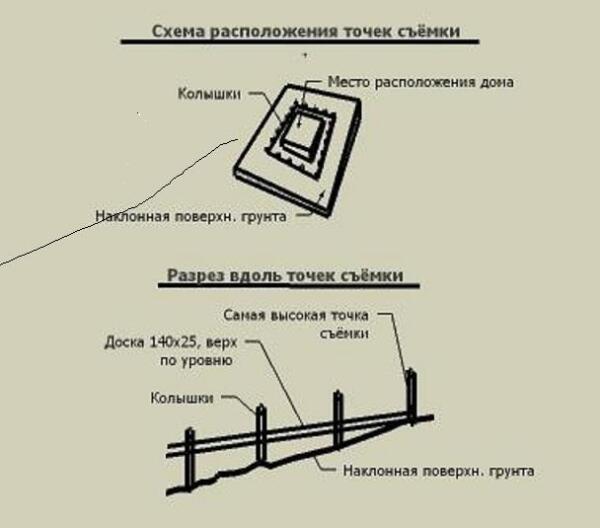 Схема расположения точек съёмки