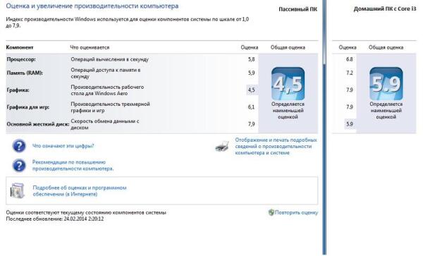 Сравнение производительности, тест Windows 7