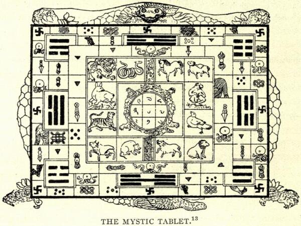 Тибетская диаграмма, представляющая 8 триграмм и знаки китайского зодиака на большой черепахе, а на ней — меньшую черепаху с квадратом лошу.