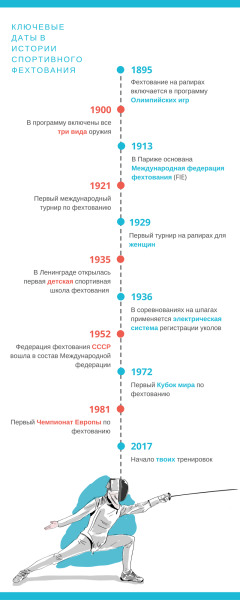 Как начать фехтовать?