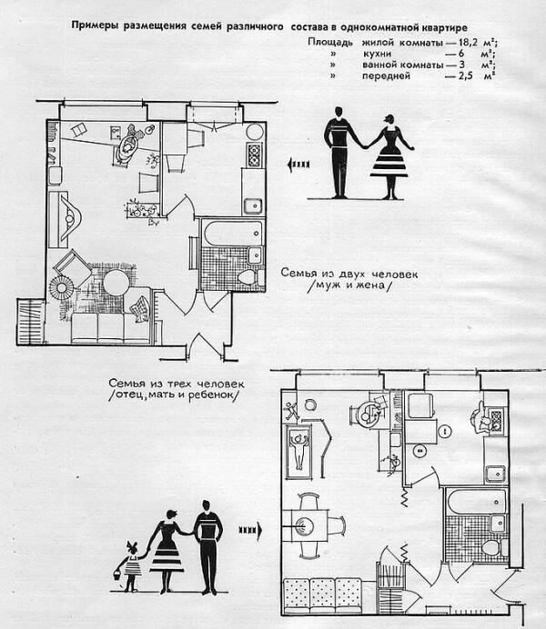 Примеры размещения семей