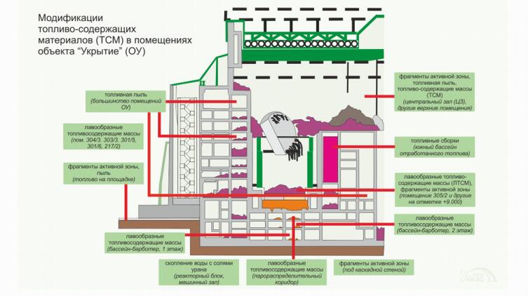 Что такое новый безопасный конфайнмент Чернобыльской АЭС?