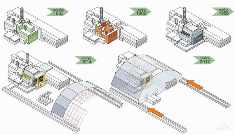 Что такое новый безопасный конфайнмент Чернобыльской АЭС?