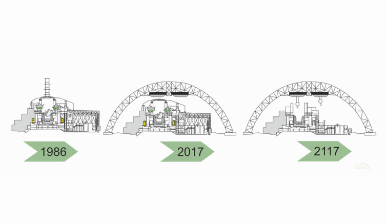 Что такое новый безопасный конфайнмент Чернобыльской АЭС?