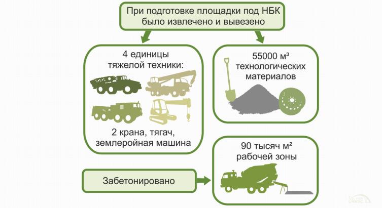 Что такое новый безопасный конфайнмент Чернобыльской АЭС?