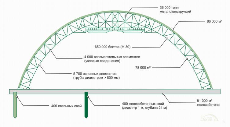 Что такое новый безопасный конфайнмент Чернобыльской АЭС?