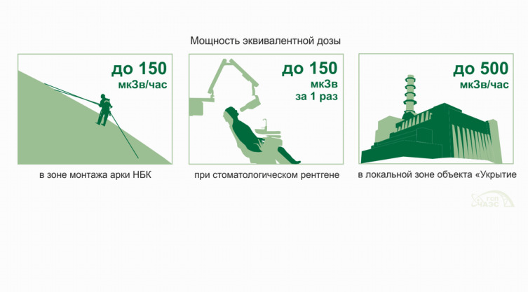 Что такое новый безопасный конфайнмент Чернобыльской АЭС?