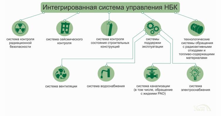 Что такое новый безопасный конфайнмент Чернобыльской АЭС?