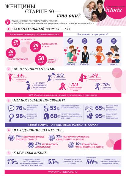 Как жить в гармонии с собой? 50 лет + 50 оттенков счастья