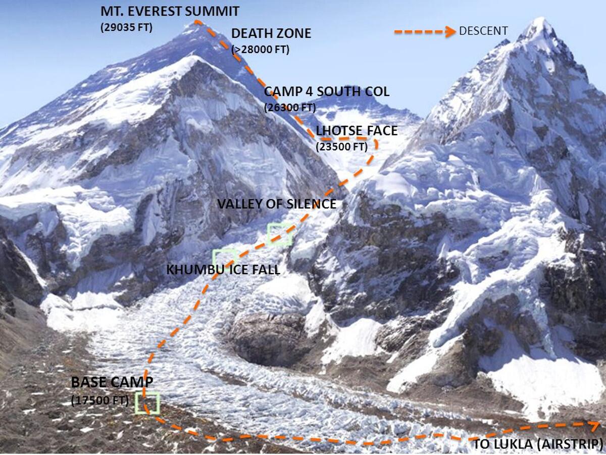 Эверест в какой республике. Гора Эверест маршруты восхождения. Эверест гора маршруты. Схема восхождения на Эверест базовый лагерь. Эверест высота маршрут.