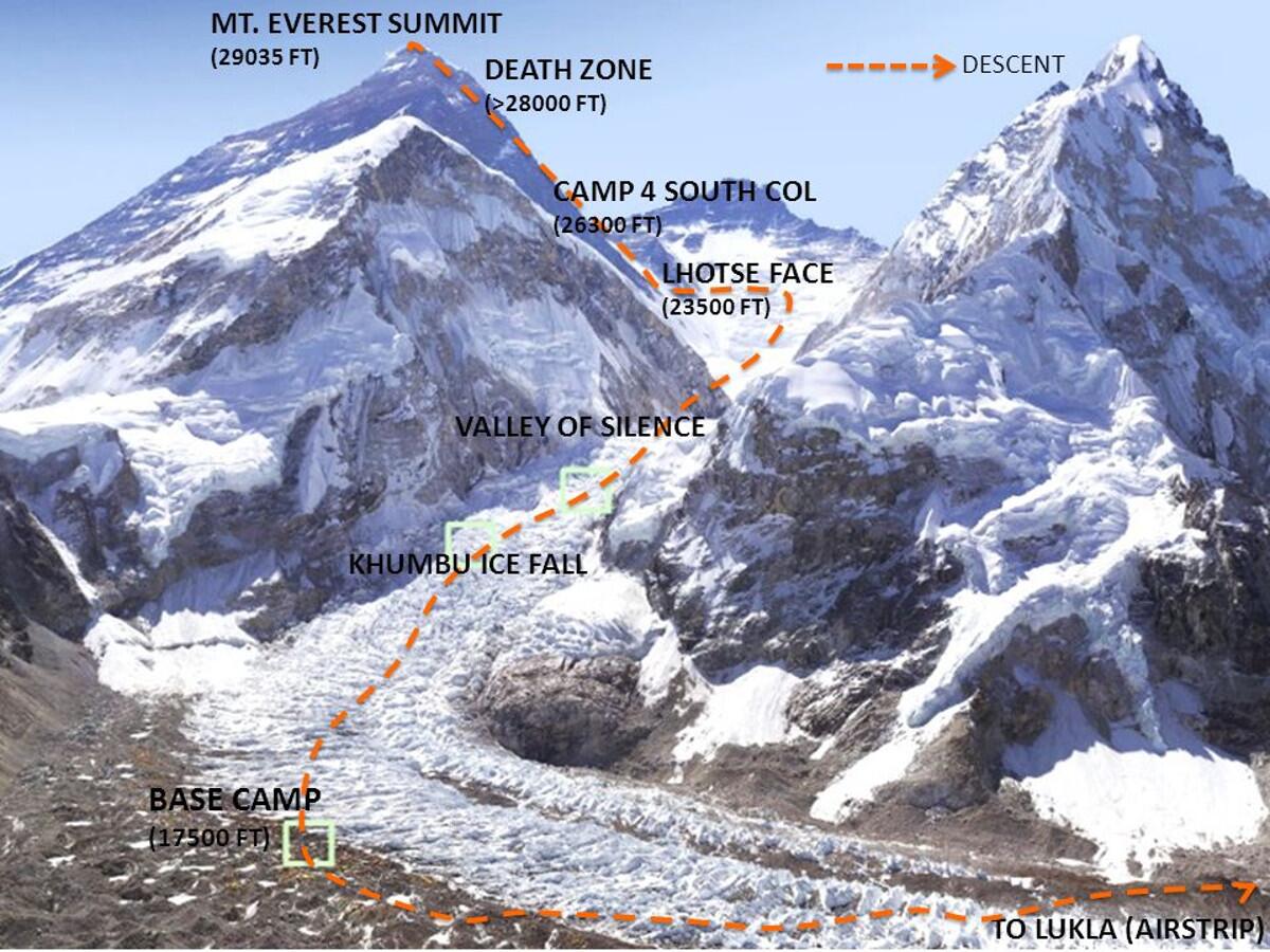 Эверест как добраться