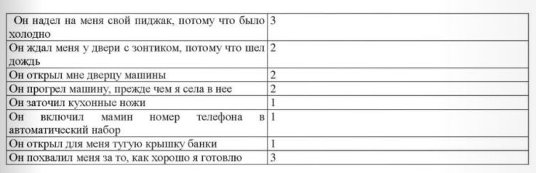 Таблица Джейн. Пункты, не вошедшие в таблицу Билла