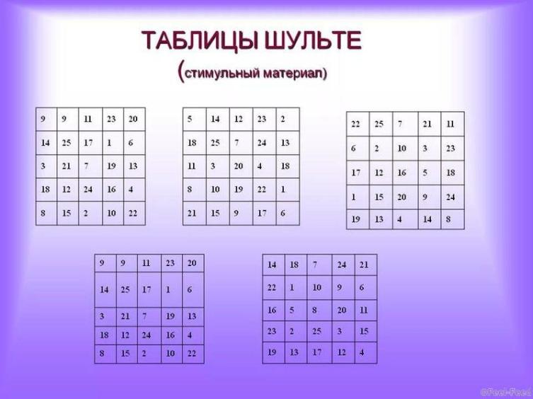 Как помочь ребенку стать успешным? Развиваем внимание Как помочь ребенку стать успешным? Развиваем внимание
