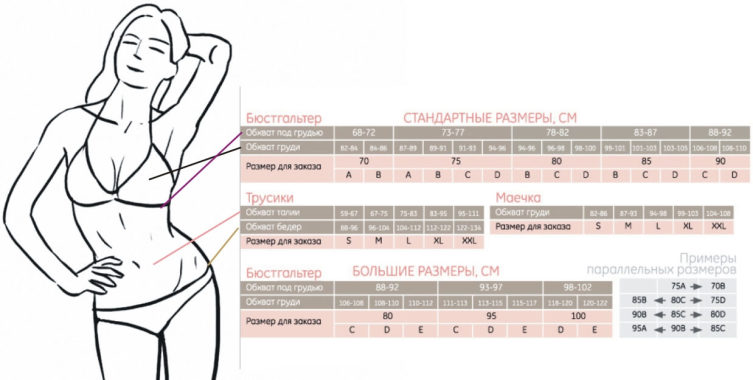 Как правильно выбрать женское нижнее белье? Фото 2