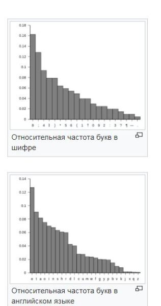 Эдгар По. Кто считается первым автором  детективов в стиле нуар?