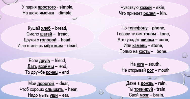 Как быстро выучить части тела на английском?