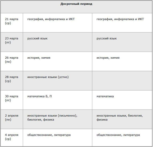 Что ждет школьников и их родителей после ЕГЭ?