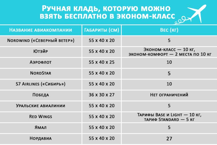 Какой чемодан можно брать в ручную кладь?