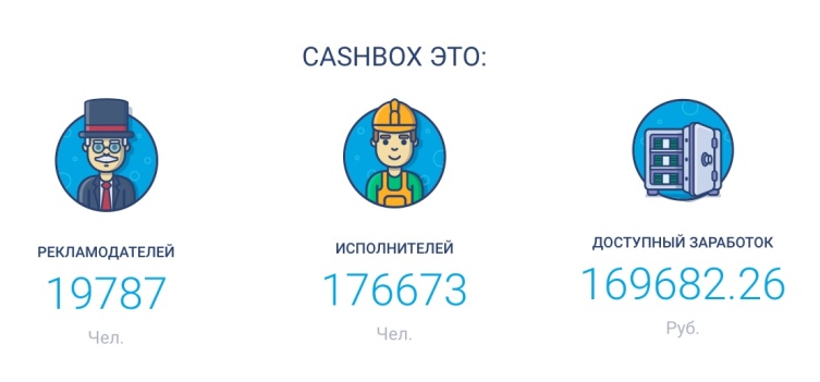 Как раскрутить бизнес в интернете и обеспечить поток продаж? Как раскрутить бизнес в интернете и обеспечить поток продаж?