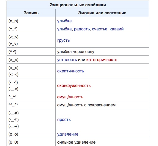 Азиатские смайлы