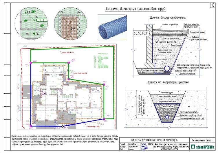 Отведения водных стоков на улицах с повышенной нагрузкой: технические нюансы Отведения водных стоков на улицах с повышенной нагрузкой: технические нюансы