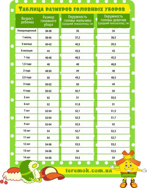 Как выбрать детскую шапку ребенку? 7 советов Как выбрать детскую шапку ребенку? 7 советов