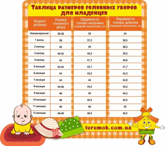 Как выбрать детскую шапку ребенку? 7 советов