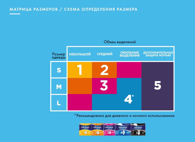 Новая линейка ALWAYS ULTRA мой размер: Разная, но одинаково надежная защита для каждой женщины