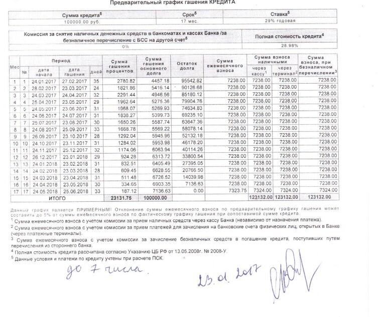 График платежей, предоставленный банком