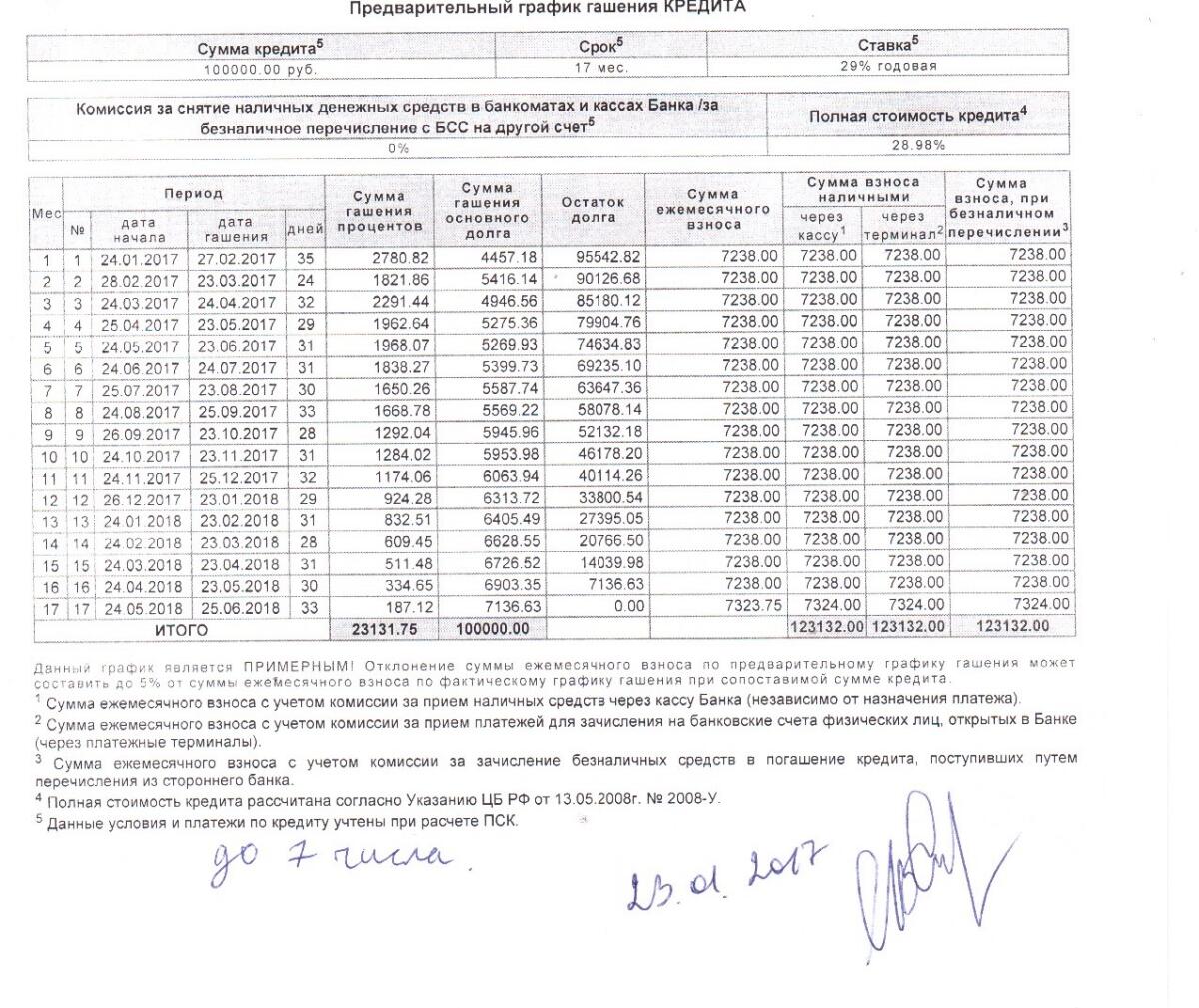 Полное погашение задолженности