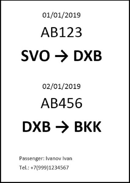 Как начать путешествовать самостоятельно и не бояться неприятностей? Пять советов на все случаи