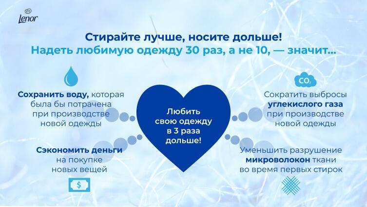 «Стирай лучше — носи дольше»: Lenor призывает энтузиастов моды присоединиться к вызову #30wears