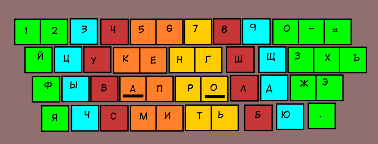 Стоит ли учиться печатать вслепую?