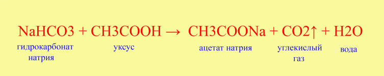 Реакция нейтрализации соды и уксуса