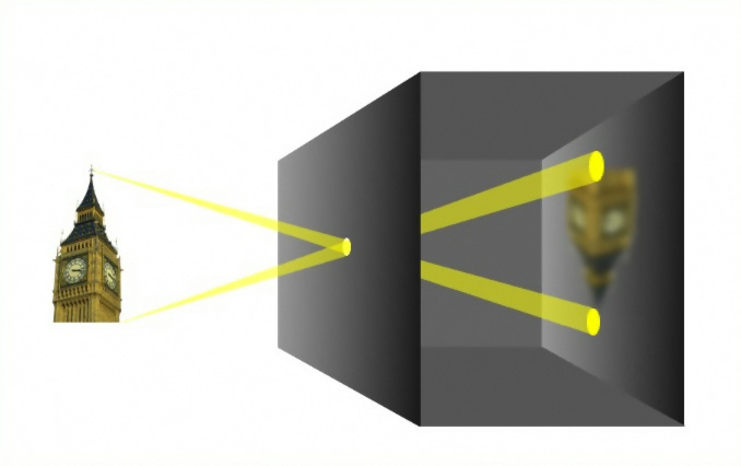 Камера-обскура, схема