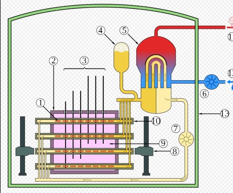 Реактор CANDU (Канада)
