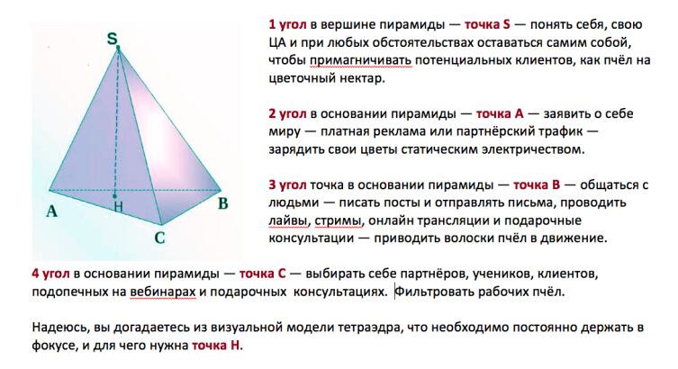 Что делать во время кризиса?