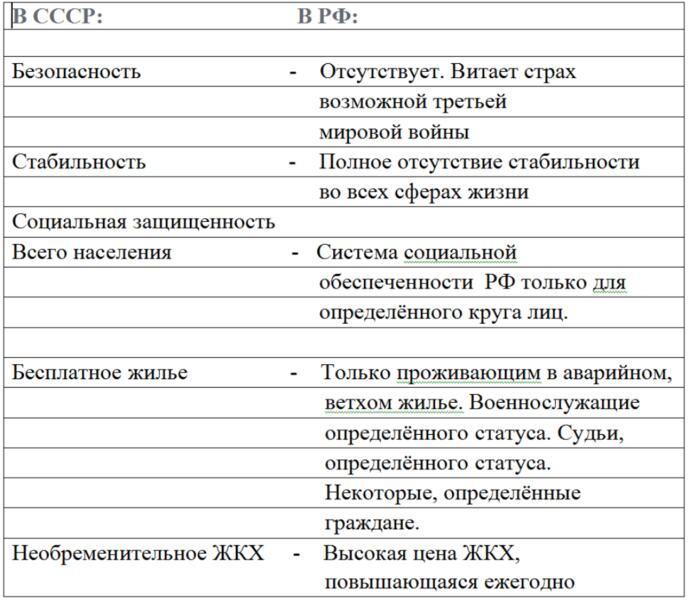 Кто хочет вернуться в СССР? Кто хочет вернуться в СССР?