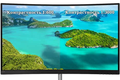 Как выбрать компьютерный монитор?