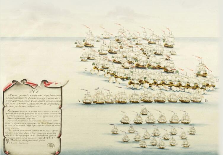 Ход Керченского сражения. Картина конца 18-го века