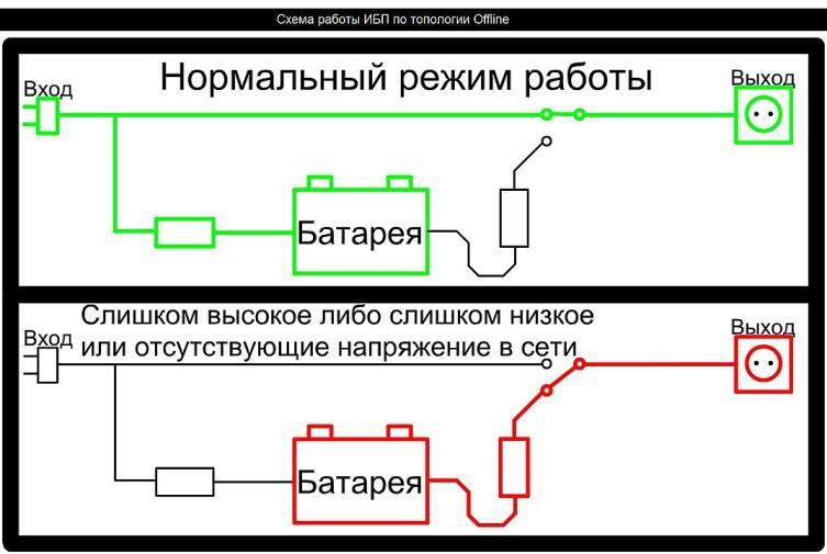 Общая схема работа ИБП