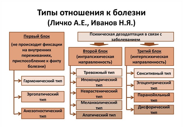 Типы пациентов – какие бывают и как найти подход к каждому?