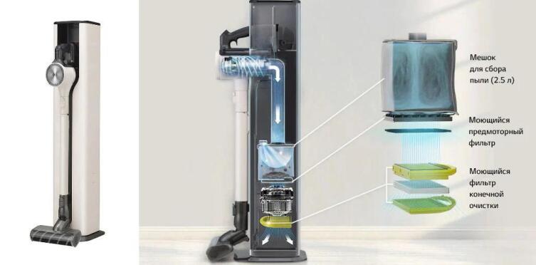 Как выбрать беспроводной пылесос: 5 важных параметров Как выбрать беспроводной пылесос: 5 важных параметров