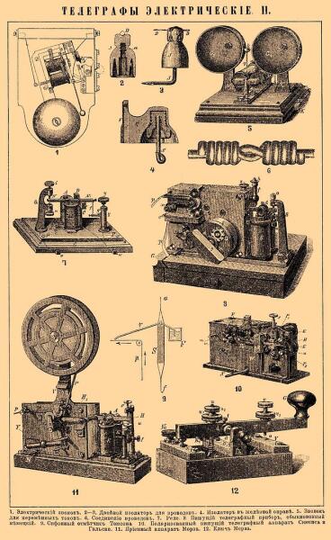 Первые телеграфные аппараты
