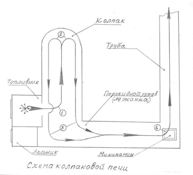 Схема колпаковой печи