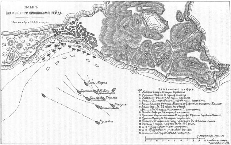 План Синопского сражения
