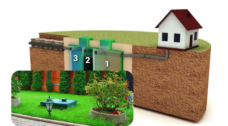 Город Септиков – ваш надежный партнер в обустройстве автономной канализации