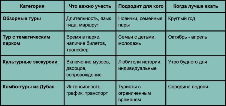 Как найти выгодные экскурсии в Дубае и Абу-Даби и не переплатить Как найти выгодные экскурсии в Дубае и Абу-Даби и не переплатить