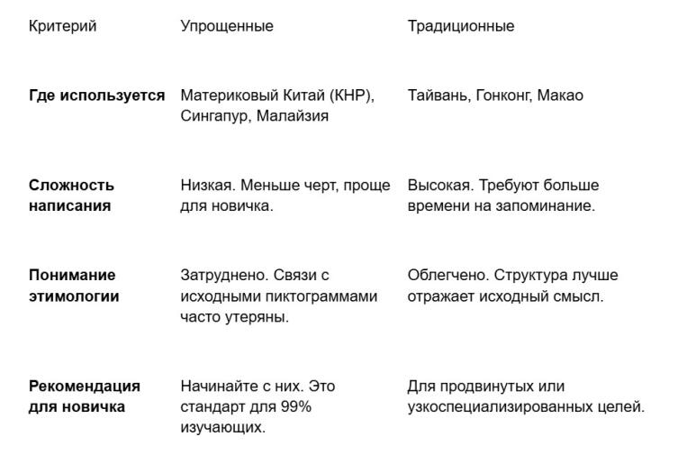 Как запоминать иероглифы: 5 техник, которые работают лучше зубрёжки