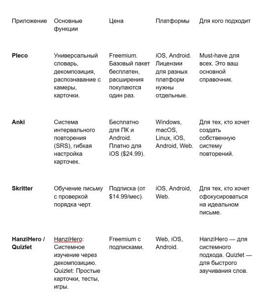 Как запоминать иероглифы: 5 техник, которые работают лучше зубрёжки